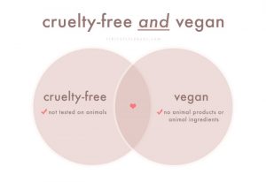 perbedaan makeup vegan dan cruelty free